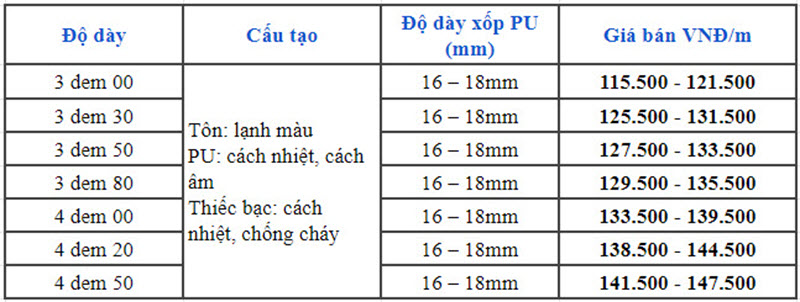 Giá tôn cách nhiệt LD Việt Nhật