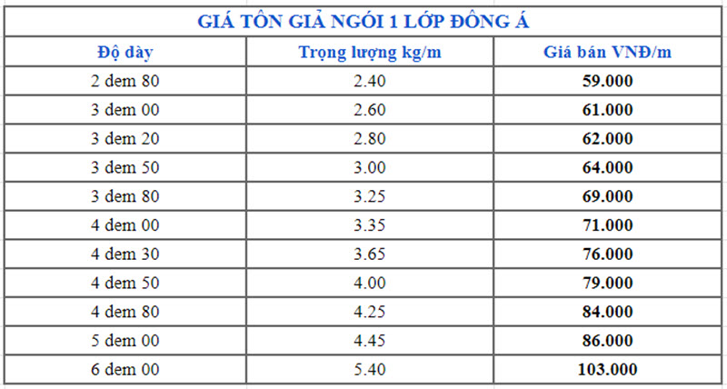 Bảng giá tôn giả ngói Đông Á