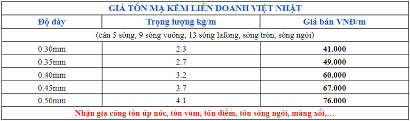 GIá tôn mạ kẽm Liên Doanh Việt Nhật