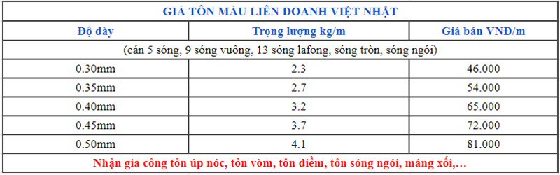 GIá tôn màu Liên Doanh Việt Nhật