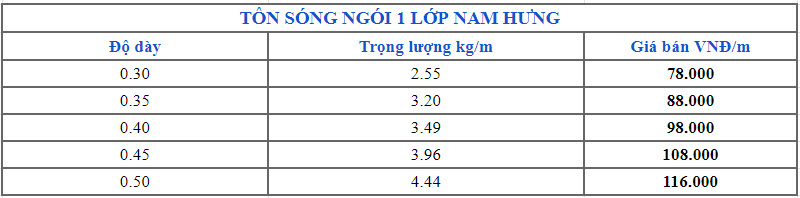 Giá tôn sóng ngói 1 lớp Nam Hưng