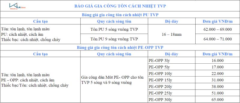 Bảng giá tôn cách nhiệt TVP