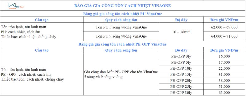 Bảng giá tôn cách nhiệt VinaOne