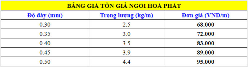 Bảng giá tôn giả ngói Hòa Phát