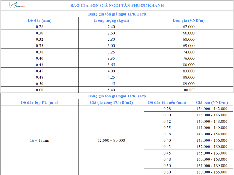 Bảng giá tôn giả ngói Tân Phước Khanh