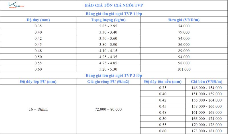 Bảng giá tôn giả ngói TVP