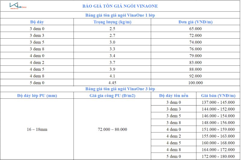 Bảng giá tôn giả ngói VinaOne