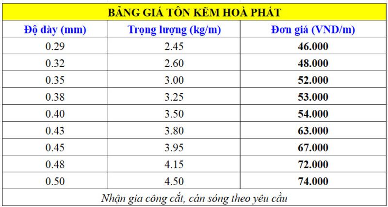 Bảng giá tôn kẽm Hòa Phát