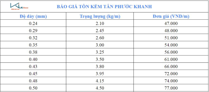 Bảng giá tôn kẽm Tân Phước Khanh