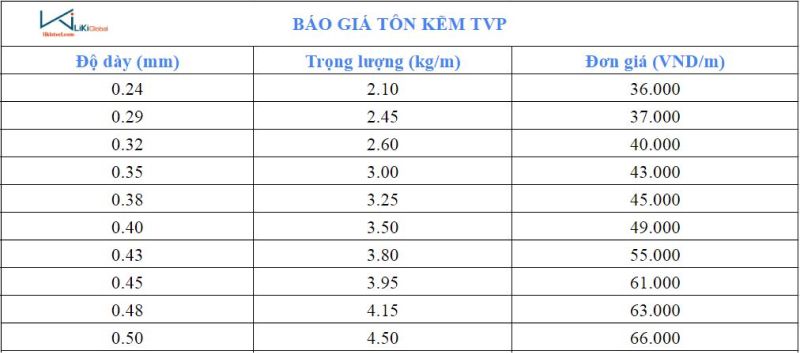 Bảng giá tôn kẽm TVP