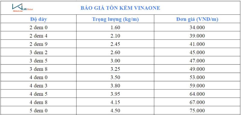 Bảng giá tôn kẽm VinaOne