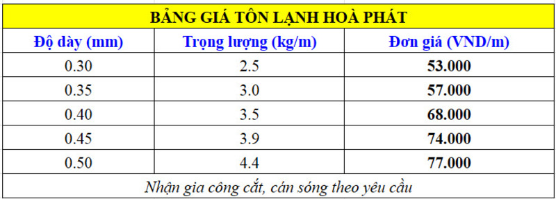 Bảng giá tôn lạnh Hòa Phát