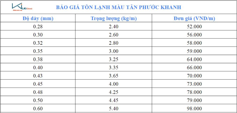 Bảng giá tôn lạnh màu Tân Phước Khanh