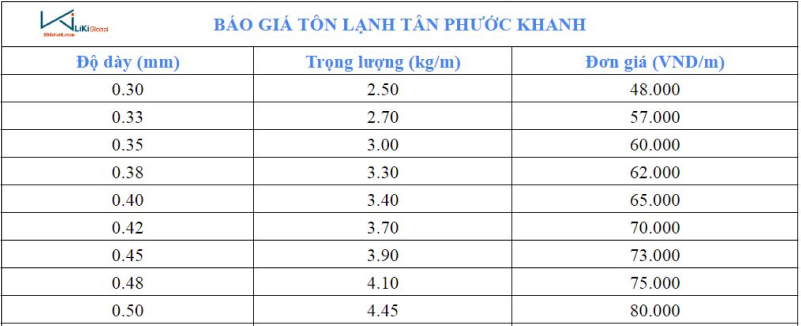 Bảng giá tôn lạnh Tân Phước Khanh