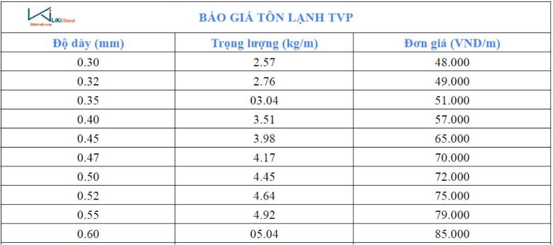 Bảng giá tôn lạnh TVP