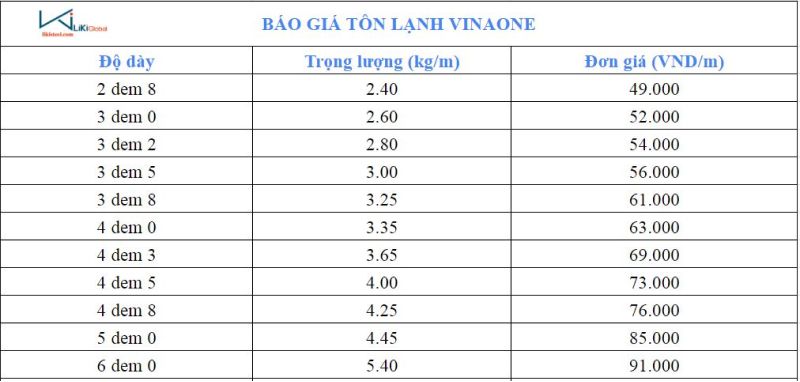 Bảng giá tôn lạnh VinaOne