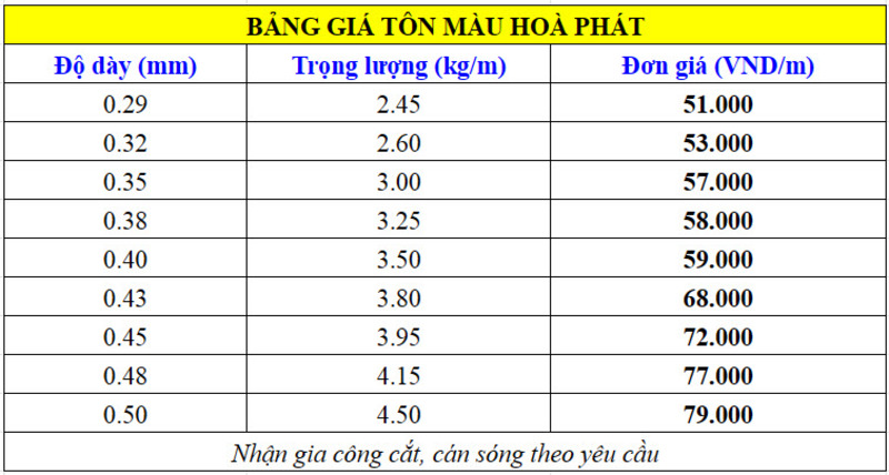 Bảng giá tôn màu Hòa Phát