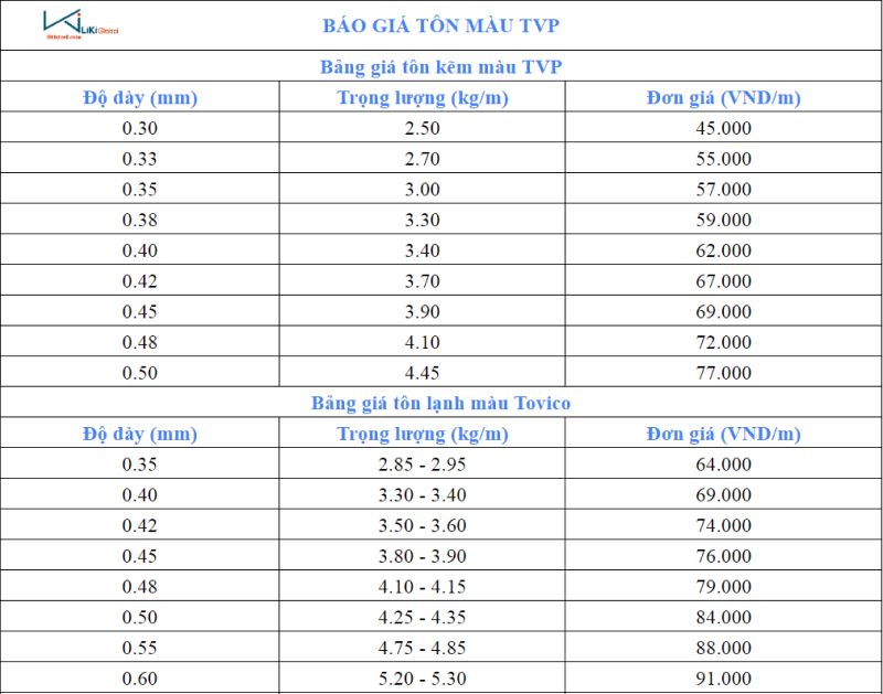 Bảng giá tôn màu TVP