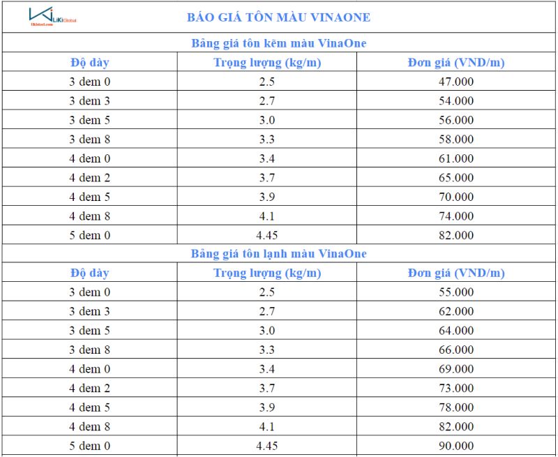 Bảng giá tôn màu VinaOne