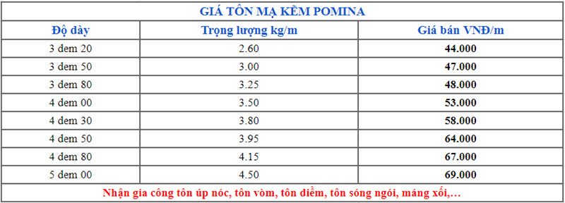 Bảng giá tôn kẽm Pomina