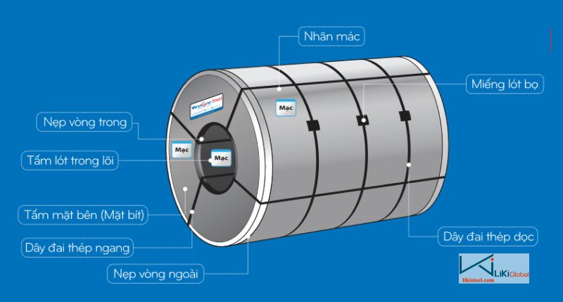 Quy cách đóng gói cuộn tôn VinaOne